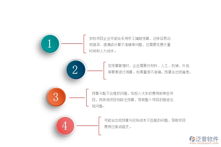 一、使用泛普軟件-安防工程系統(tǒng)前，企業(yè)在預(yù)算管理時的問題