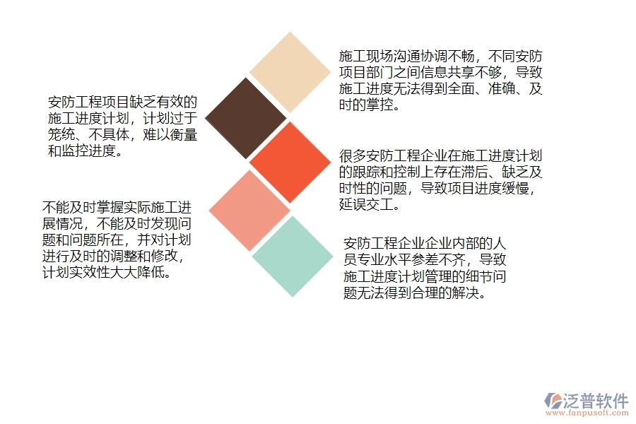 一、安防工程企業(yè)在施工進度計劃管理中存在的問題