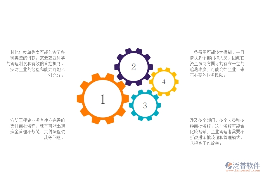 一、 中小微安防工程企業(yè)管理者對其他付款單列表的苦惱
