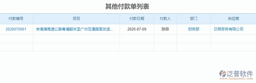 四、泛普軟件-公路工程管理系統(tǒng)在付款管理中的應(yīng)用場(chǎng)景
