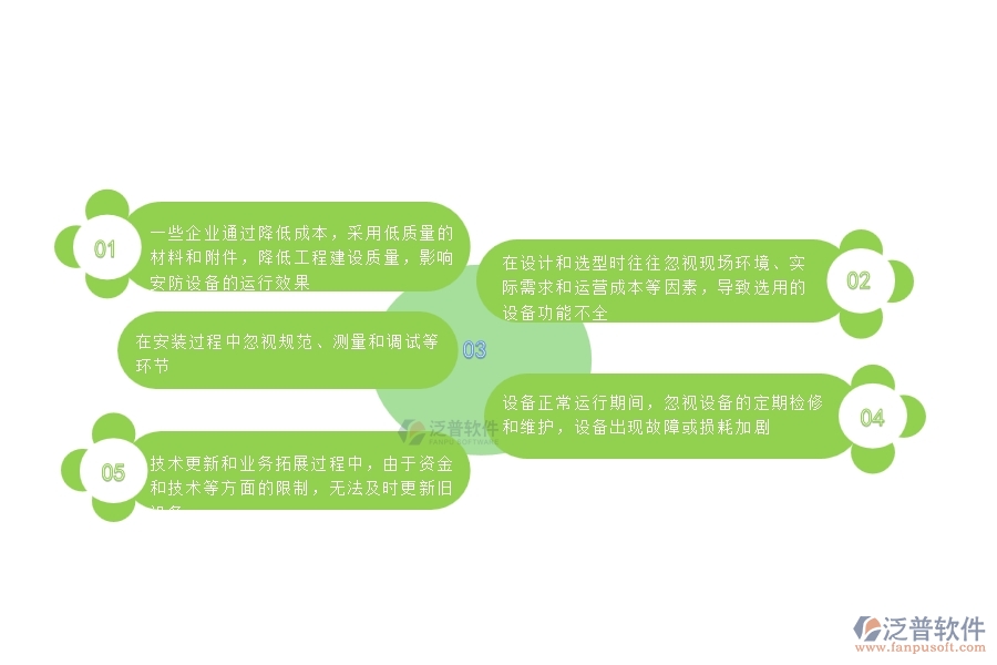 一、國(guó)內(nèi)80%的安防企業(yè)在設(shè)備檢查中普遍存在的問題