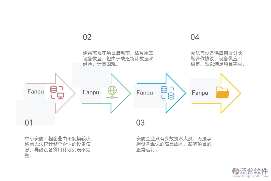 一、中小安防工程企業(yè)在設(shè)備需用計(jì)劃列表管理的苦惱