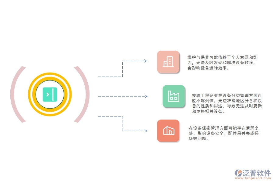 一、小微安防工程企業(yè)在設備需用計劃管理存在的問題