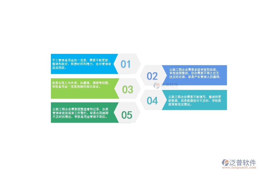 一、中小微公路工程企業(yè)管理者對備用金一覽表的苦惱