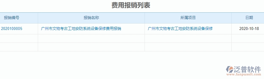 二、安防工程企業(yè)使用泛普軟件-報(bào)銷管理系統(tǒng)的好處