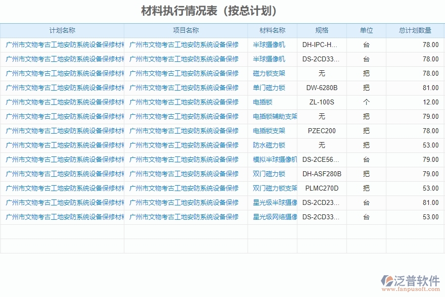 二、泛普軟件-安防工程項(xiàng)目系統(tǒng)在材料執(zhí)行情況表管理的方案
