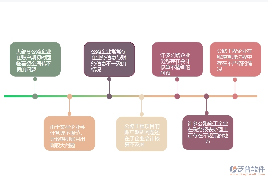 一、國(guó)內(nèi)80%的公路企業(yè)在賬戶期初列表中普遍存在的問(wèn)題