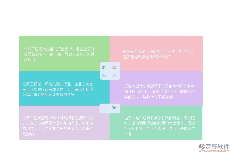 由于公路工程具有復(fù)雜多變的特點(diǎn)，需要隨時(shí)靈活地調(diào)整資金的使用和支出計(jì)劃，但部分公路企業(yè)可能因?yàn)楣芾聿簧贫鵁o(wú)法做到這一點(diǎn)