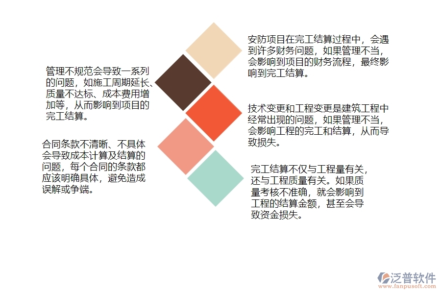 一、安防工程企業(yè)中完工結(jié)算管理常見的問題