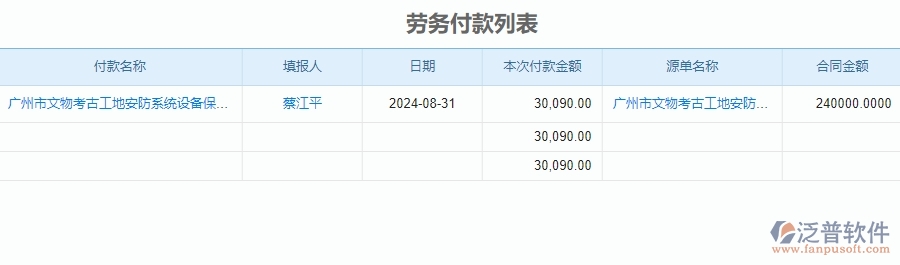 二、泛普軟件-安防工程項目管理系統(tǒng)在勞務付款中的價值