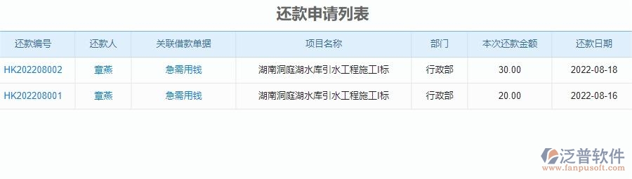二、泛普軟件-安防工程企業(yè)管理系統(tǒng)中還款申請(qǐng)列表的價(jià)值