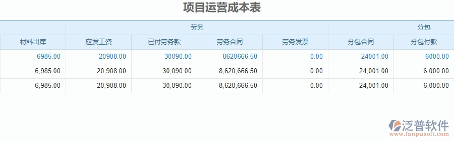 四、泛普軟件-安防工程管理系統(tǒng)在項目運營成本表中的應(yīng)用場景