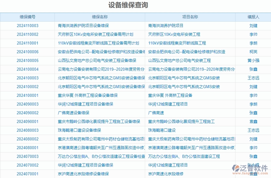 二、泛普軟件-安防工程項(xiàng)目管理系統(tǒng)在設(shè)備維保查詢中的方案