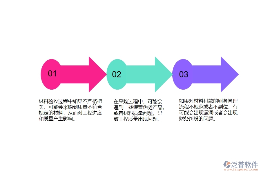 一、公路工程企業(yè)在材料付款管理遇到的棘手問(wèn)題