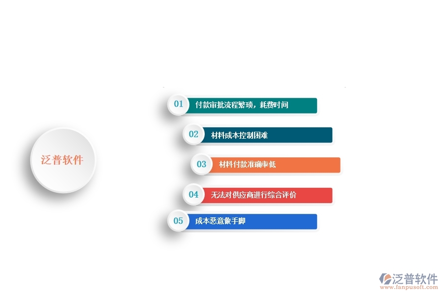 一、 安防工程企業(yè)在材料付款列表管理中存在的問題