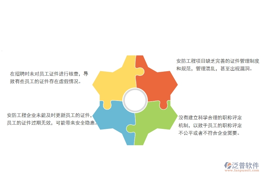 　一、多數(shù)安防企業(yè)在證件現(xiàn)場列表中存在的問題