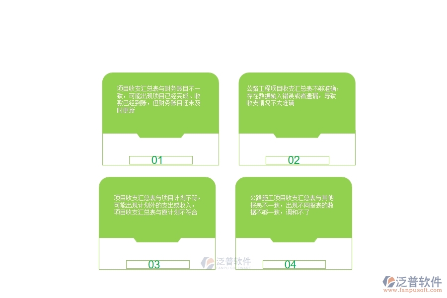 一、公路工程企業(yè)在項(xiàng)目收支匯總表方面存在的矛盾點(diǎn)有哪些