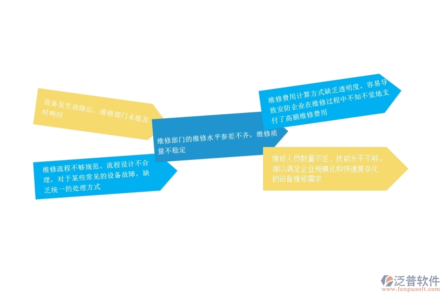 一、安防工程企業(yè)在設(shè)備維保過程中存在的問題有哪些