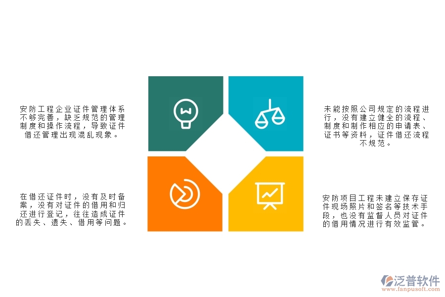 一、在安防工程企業(yè)管理中證件借還方面存在的問題