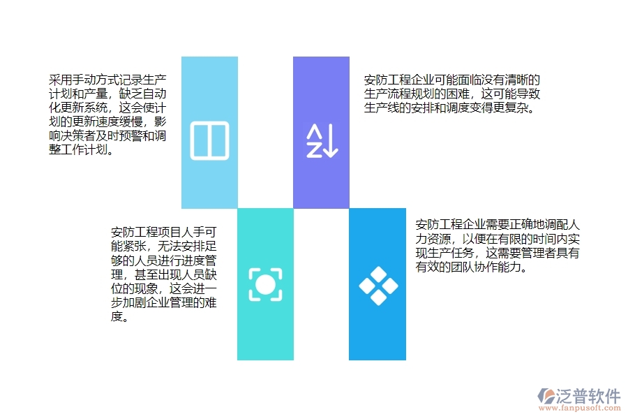 一、小微安防工程企業(yè)管理者在產(chǎn)值進度計劃管理存在的問題