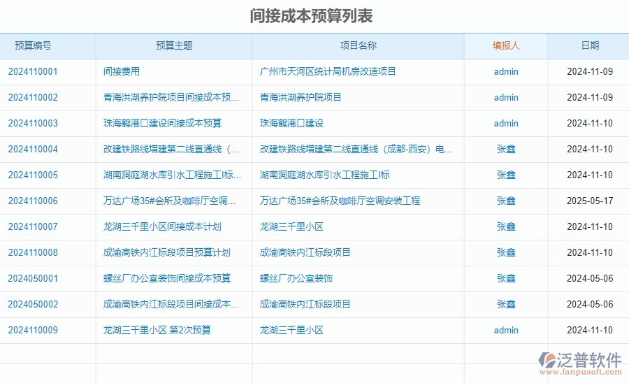 四、泛普軟件-安防工程系統(tǒng)中預(yù)算管理的注意事項