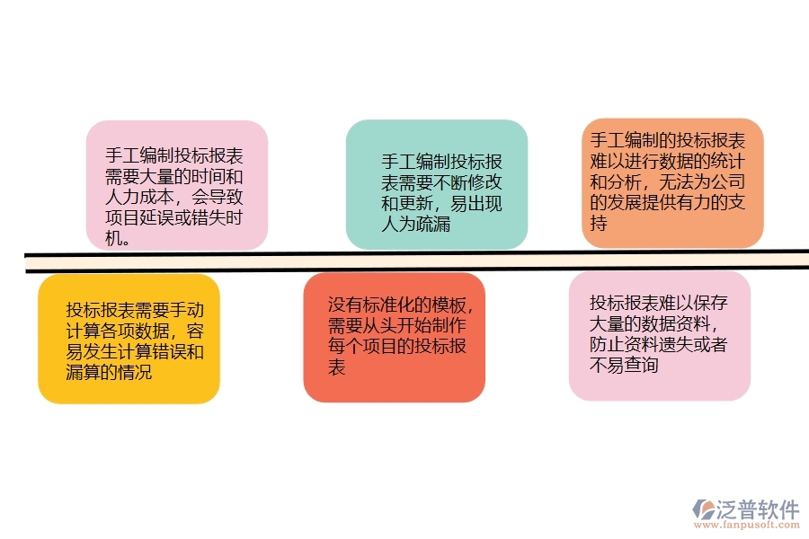 安防工程公司沒有使用系統(tǒng)時在投標報表方面遇到的問題有哪些