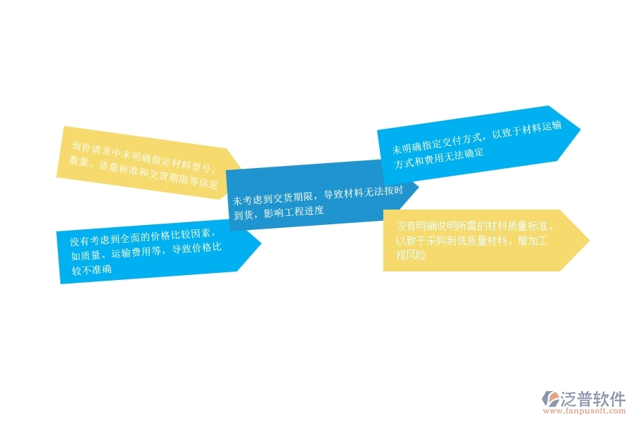 一、在安防工程企業(yè)中材料詢價(jià)常見的問題