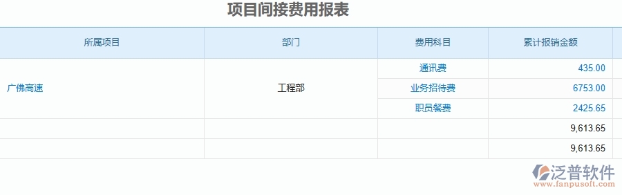 二、泛普軟件-公路工程企業(yè)管理系統(tǒng)中項(xiàng)目間接費(fèi)用報(bào)表的管控點(diǎn)及作用