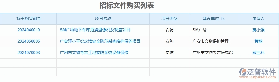 二、泛普軟件-安防工程項(xiàng)目管理系統(tǒng)在招標(biāo)文件購(gòu)買(mǎi)申請(qǐng)中的作用