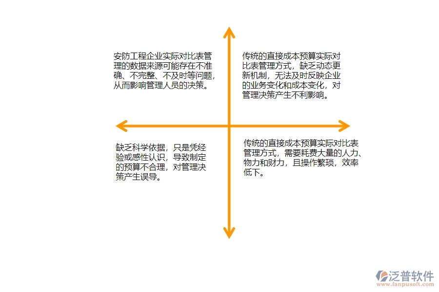 一、安防工程企業(yè)直接成本預(yù)算實(shí)際對(duì)比表管理的不足之處