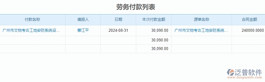 　　一、安防工程公司沒有使用泛普軟件系統(tǒng)時在勞務管理遇到的問題  　　1、人力資源部門和各項目部門難以及時地了解員工的工作情況和工資情況，導致信息孤立。  　　2、員工信息、考勤信息和工資信息等數(shù)據(jù)難以集中管理和統(tǒng)計，經(jīng)常出現(xiàn)數(shù)據(jù)重復、數(shù)據(jù)錯誤等問題。  　　3、工資核算需要耗費大量的時間和人力，而且容易出現(xiàn)人為失誤導致工資錯算和漏算等情況。  　　4、以前安防項目的工資管理存在保密性不足等問題，導致員工的工資信息外泄，影響員工的工作積極性和企業(yè)的聲譽。  　　5、安防工程公司的員工績效管理方式落后，無法對員工的工作質(zhì)量和工作效率進行全面有效的評估和管理。  　　6、管理數(shù)據(jù)存在安全問題，容易被黑客攻擊或病毒破壞導致數(shù)據(jù)泄露和數(shù)據(jù)丟失等問題。  　　二、泛普軟件-安防工程企業(yè)系統(tǒng)的勞務管理為企業(yè)帶來的革新  　　1、泛普軟件可以及時地獲取員工信息、考勤信息和工資信息等數(shù)據(jù)，并實現(xiàn)信息共享，提高了管理和決策的效率。  　　2、對員工信息、考勤信息和工資信息等數(shù)據(jù)進行全面的統(tǒng)計和分析，使安防工程企業(yè)在管理和經(jīng)營決策方面更準確、更科學。  　　3、安防工程企業(yè)可以實現(xiàn)工資自動化管理，工資核算和發(fā)放效率大幅提升，并且可以保證數(shù)據(jù)的準確性和安全性。  　　4、提供全面的數(shù)據(jù)安全保護措施，確保安防工程企業(yè)的管理數(shù)據(jù)安全可靠，避免了數(shù)據(jù)泄露和數(shù)據(jù)丟失等問題。  　　5、員工的工作質(zhì)量和工作效率進行全面有效的評估和管理，為安防工程企業(yè)提供更加精細的管理和更加優(yōu)質(zhì)的服務。  　　6、安防工程企業(yè)的管理效率得到大幅提升，管理人員可以更好地把握企業(yè)的經(jīng)營狀況和發(fā)展趨勢，為企業(yè)的管理和發(fā)展提供了更好的支持。  　　三、泛普軟件-安防工程管理系統(tǒng)如何解決企業(yè)勞務管理問題  　　1、通過自動化手段統(tǒng)計員工的考勤信息，包括請假、遲到、早退等情況，從而便于管理員工的考勤情況。  　　2、安防工程管理系統(tǒng)可以對員工的工資核算進行自動化處理，從而幫助企業(yè)快速、準確地完成工資發(fā)放工作。  　　3、泛普軟件對員工的檔案信息進行全面的管理，從而便于企業(yè)在人員聘用、晉升等方面做出更加全面和準確的決策。  　　4、幫助企業(yè)對員工的工作表現(xiàn)進行評估，幫助企業(yè)更加全面地了解員工的工作情況，為員工晉升、獎勵等提供依據(jù)。  　　5、安防工程管理系統(tǒng)可以對管理數(shù)據(jù)進行保護，防止數(shù)據(jù)泄露和丟失等情況，保證管理數(shù)據(jù)的安全性和可靠性。  　　四、泛普軟件-勞務管理在安防工程企業(yè)中使用的優(yōu)點  　　1、泛普軟件采用勞務管理，企業(yè)可以更加科學、規(guī)范地管理人力資源，從而提高員工的工作效率，提高企業(yè)的生產(chǎn)效率。  　　2、通過勞務管理系統(tǒng)，企業(yè)可以實現(xiàn)對員工的全面管理，監(jiān)督員工的工作情況，從而有效地避免管理成本的浪費。  　　3、幫助企業(yè)更好地進行人才引進、育成、培養(yǎng)和晉升，建立一套有效的人才培養(yǎng)體系，讓企業(yè)的人才管理更加科學和全面。  　　4、可以更好地對員工進行培訓，提高員工的職業(yè)素養(yǎng)，從而為企業(yè)的長期發(fā)展奠定基礎。  　　5、更加有效地進行組織架構(gòu)調(diào)整，讓具備能力的員工能夠得到更好的晉升機會，更好地推動企業(yè)的發(fā)展。