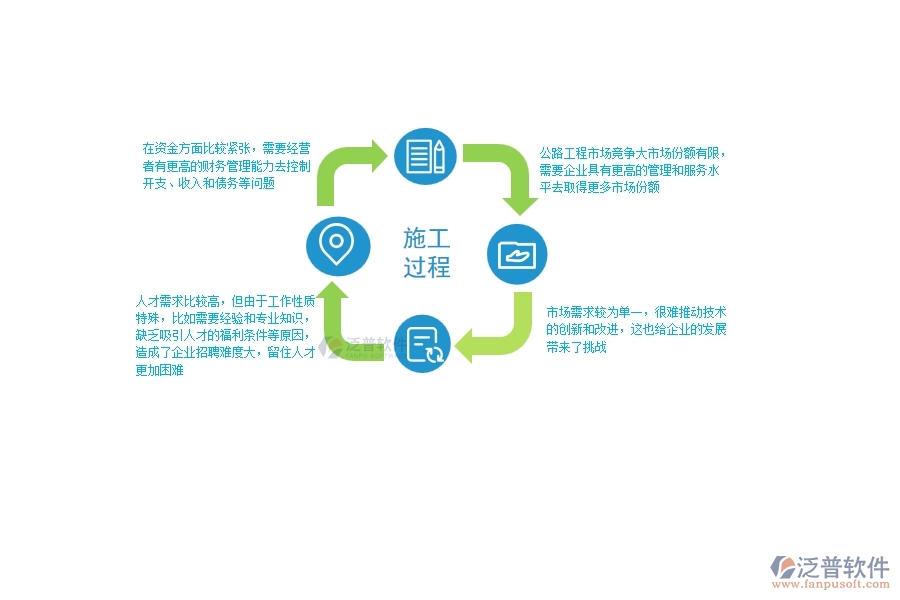 一、中小微公路工程企業(yè)管理者的苦惱有哪些