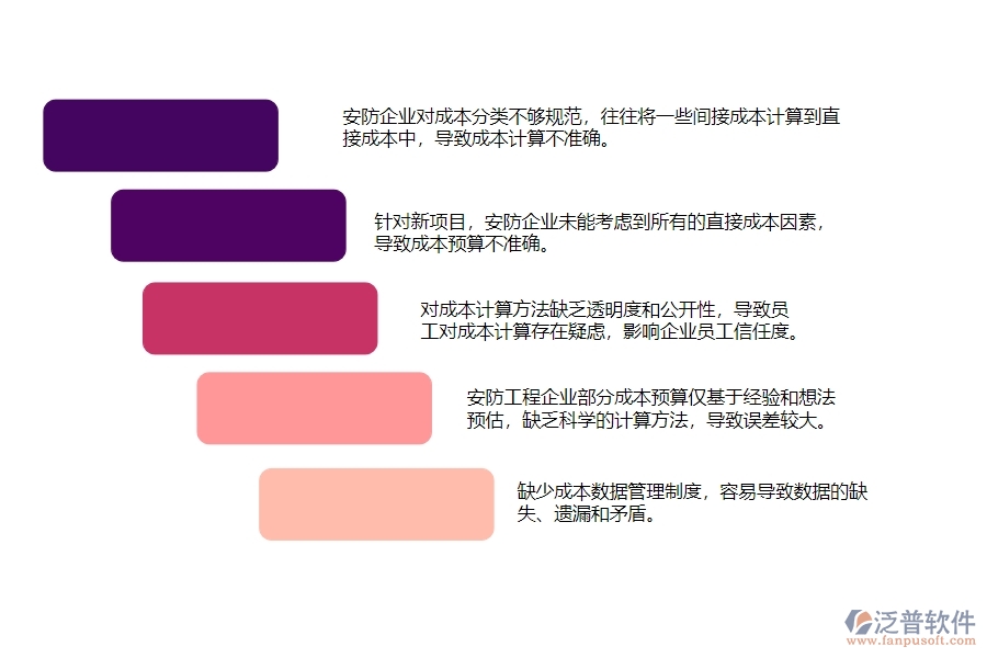 　一、多數(shù)安防企業(yè)在直接成本預算圖表管理中存在的漏洞