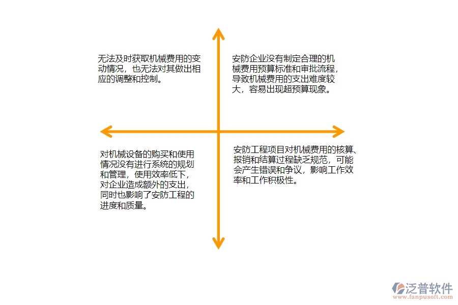 一、安防工程企業(yè)每月機械費用走勢管理的不足之處