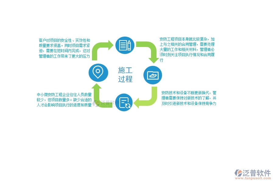 一、中小微安防工程企業(yè)管理者的苦惱有哪些