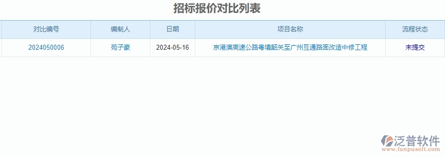 二、泛普軟件-安防工程企業(yè)招標(biāo)報(bào)價(jià)對比管理系統(tǒng)的管控點(diǎn)