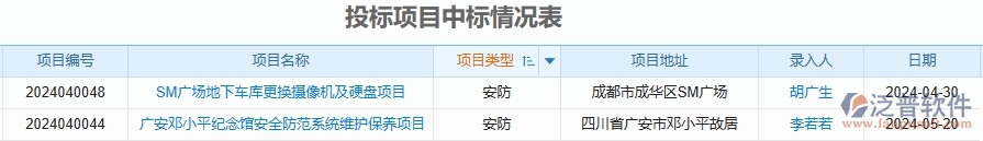 二、泛普軟件-安防工程企業(yè)管理系統(tǒng)中投標(biāo)項(xiàng)目中標(biāo)情況表的管控點(diǎn)及作用