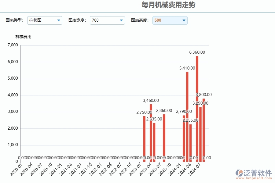 三、泛普軟件-安防工程每月機械費用走勢管理系統(tǒng)為企業(yè)帶來的價值