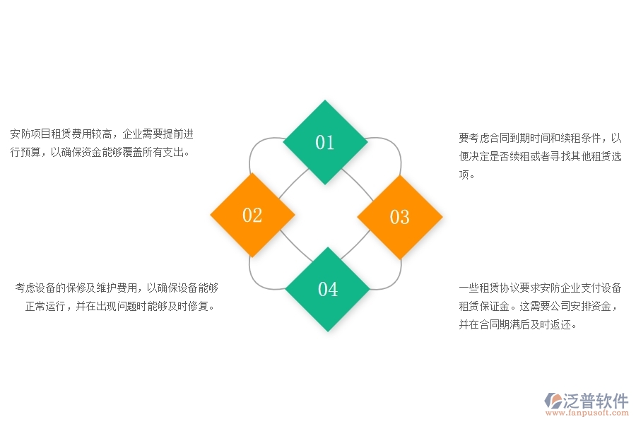 　一、安防項(xiàng)目企業(yè)在租賃付款管理時(shí)遇到的問(wèn)題