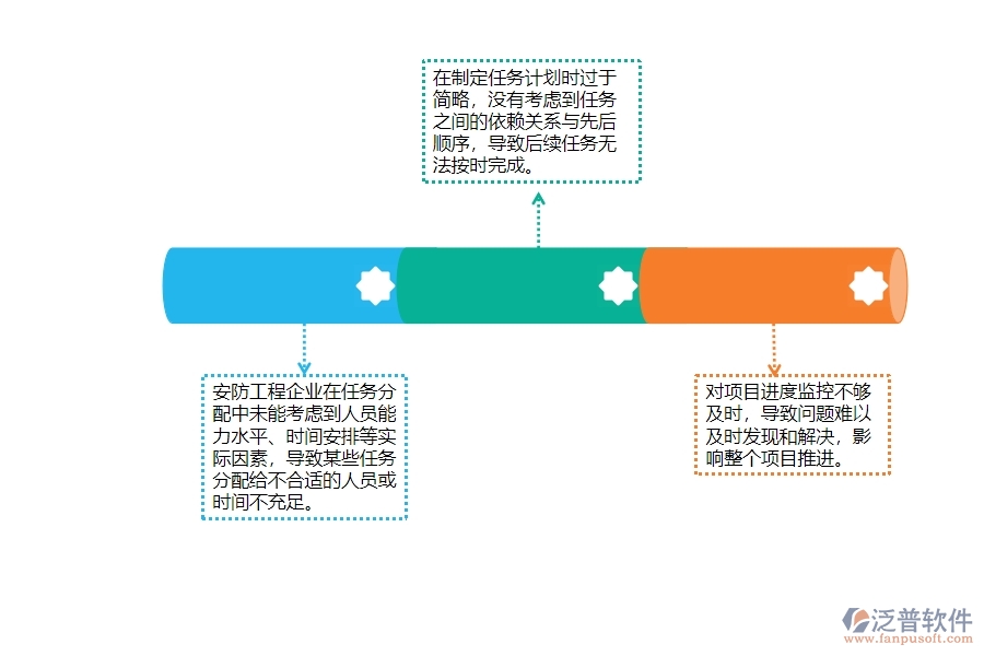 　一、安防工程企業(yè)在進(jìn)度管理中存在的問(wèn)題