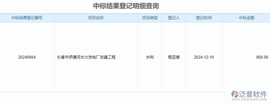 二、泛普軟件-安防工程企業(yè)管理系統(tǒng)的管控點作用