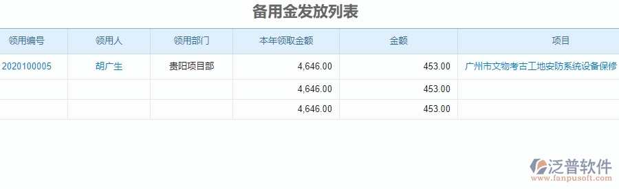 二、泛普軟件-安防工程項(xiàng)目管理系統(tǒng)在財(cái)務(wù)管理的方案