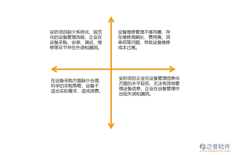 一、國內(nèi)80%的安防企業(yè)在設(shè)備管理中普遍存在的問題