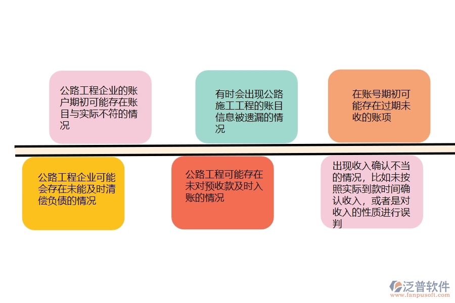 一、在公路工程企業(yè)中賬戶期初常見(jiàn)的問(wèn)題