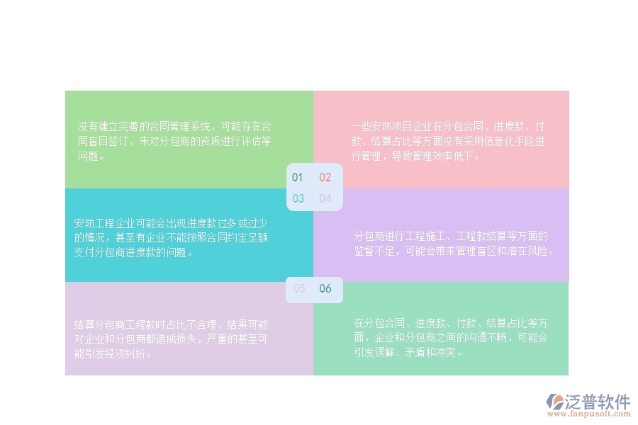 一、安防企業(yè)在分包合同、進度款、付款、結算占比管理中存在的問題