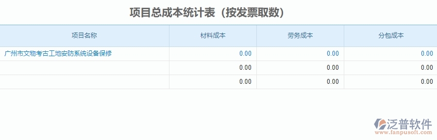 二、泛普軟件-安防工程企業(yè)管理系統(tǒng)中項目總成本統(tǒng)計表為企業(yè)帶來的的便利