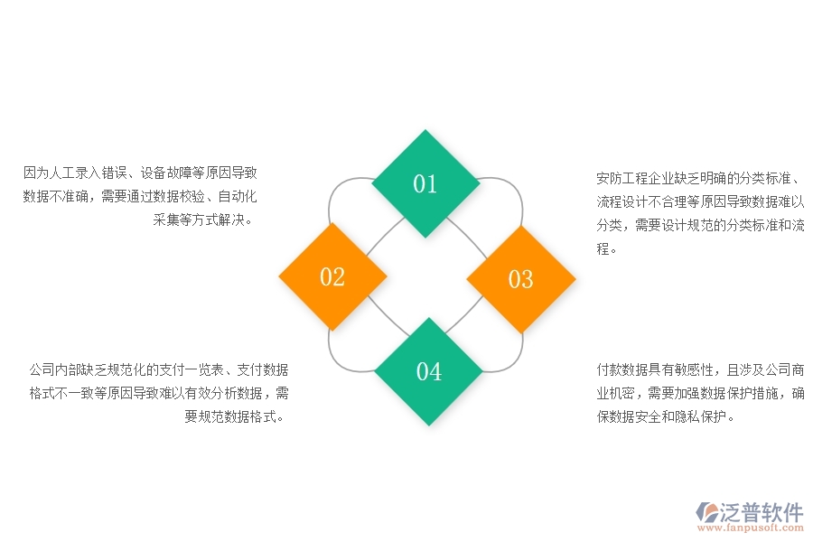 一、安防工程企業(yè)在支付一覽表方面遇到的棘手問題