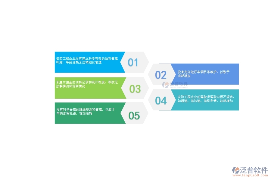 一、安防工程企業(yè)在設(shè)備油耗上面臨的八大痛點(diǎn)