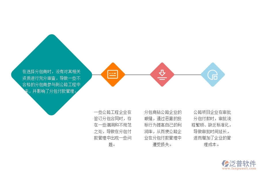 一、國內(nèi)80%的公路企業(yè)在分包付款管理中普遍存在的問題