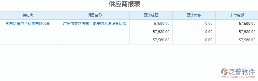 二、泛普軟件-安防工程系統(tǒng)對企業(yè)供應商報表管理的作用